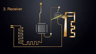 ANSYS HFSS: Mitigating RF Desense — Part 1