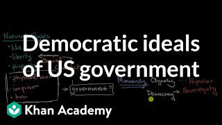 Democratic ideals of US government