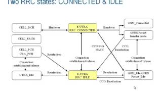Rohde & Schwarz LTE Basics Webinar Part 11 360p