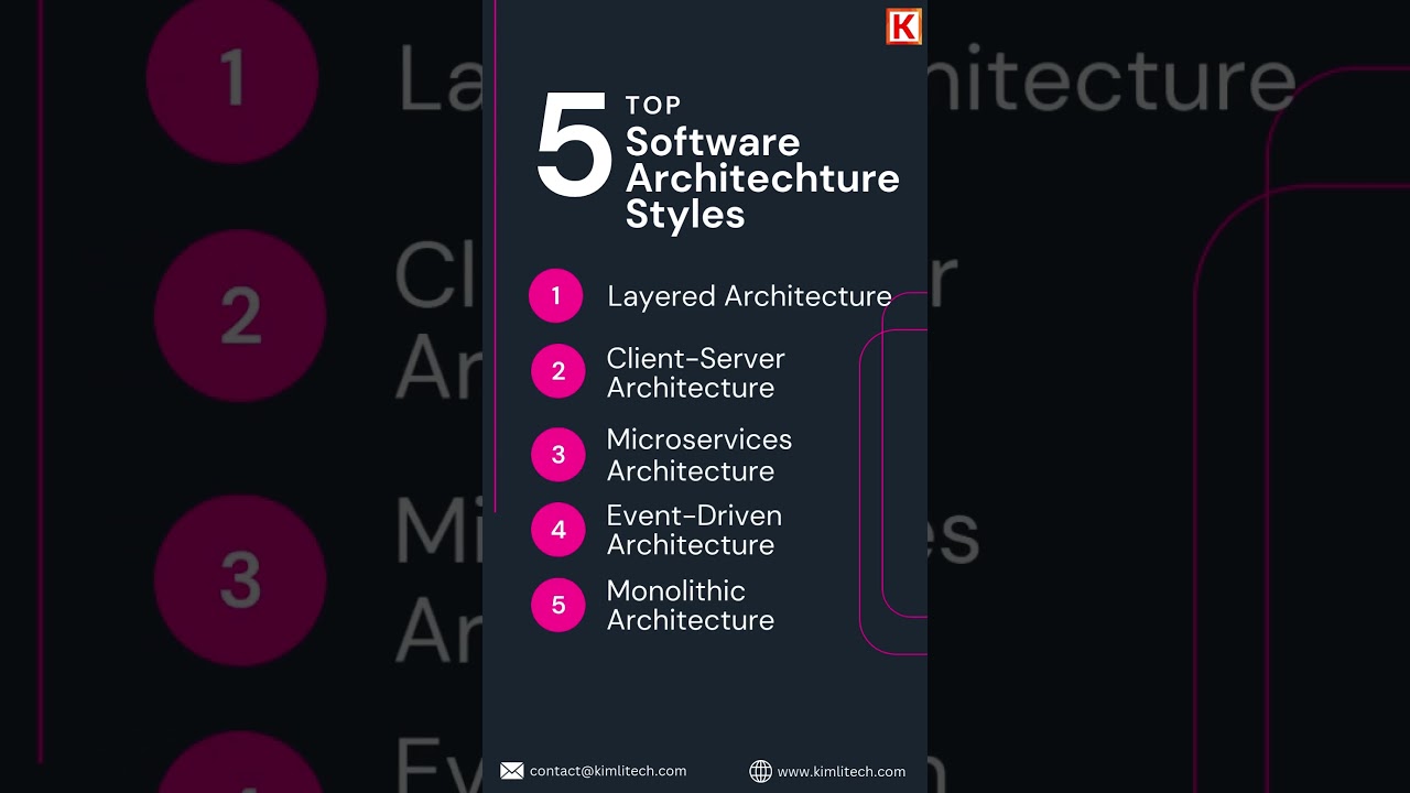 Software Architecture