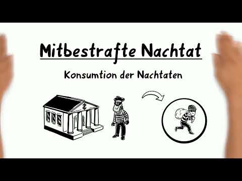 JurClip: Konkurrenzlehre II (unechte Konkurrenz)