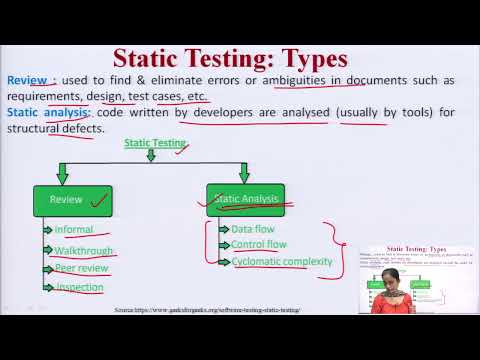 Static Testing Strategies: Formal Technical Reviews, Walk Through
