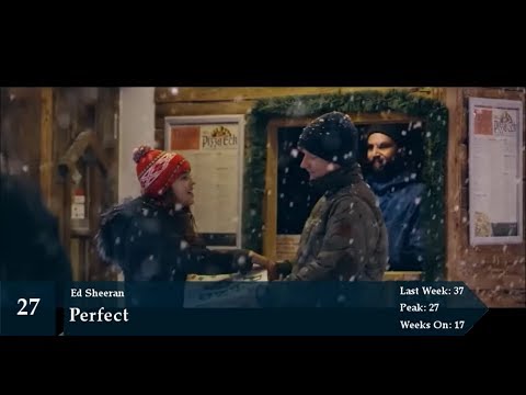 Top 50 Songs of the Week November 18, 2017 (Personal Chart Week 153)