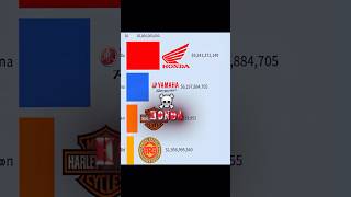 Honda vs Yamaha vs Harley vs Royal Enfield ☠️