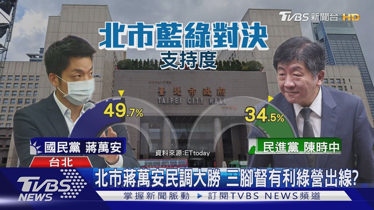 決戰雙北!侯友宜、蔣萬安民調海放對手 綠派「這組合」可望一搏?!