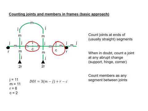 Stability and Determinacy - Examples (Determinacy)