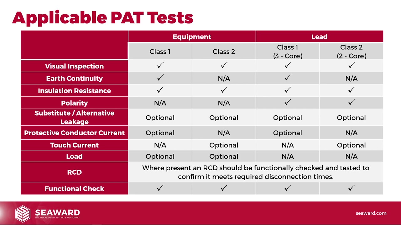PAT Refresher Webinar Series Session 5 - Basic PAT Tests