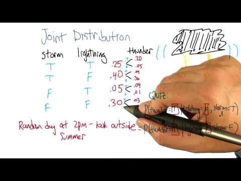 The Best Line Quiz Georgia Tech Machine Learning