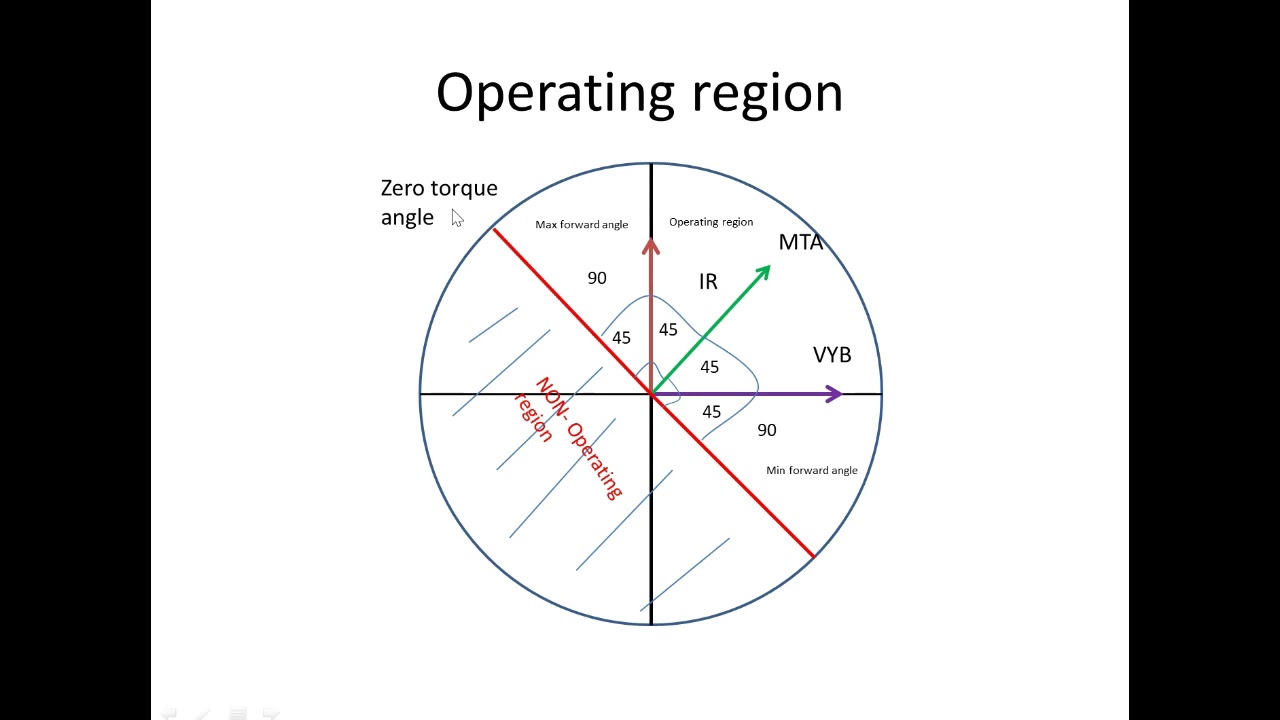 REF620 Directional Overcurrent Relay Testing | DPHLPOC1 Module | Step-by-Step Guide