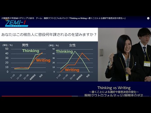 大阪経済大学ZEMI-1グランプリ2015　チーム：服部クワトロフォルマッジ「Thinking vs Writing～書くことによる選好や意思決定の変化～」