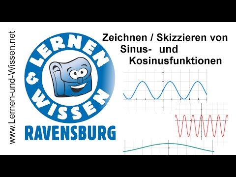 Zeichnen von Sinus und Kosinusfunktionen by Lernen & Wissen