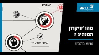 מהו 'עקרון המנהיג' באידיאולוגיה הנאצית? | סרטון אנימציה | יד ושם