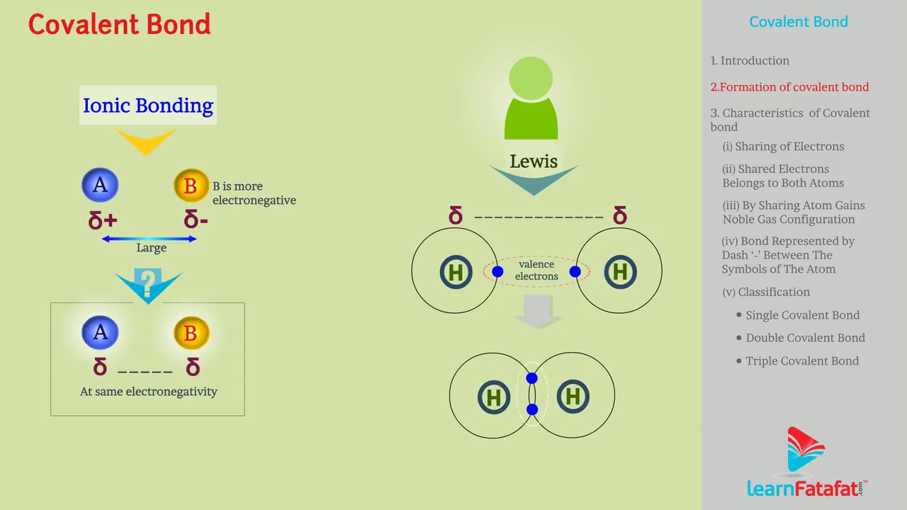 Chemical Bonding and Molecular Structure Chemistry Class 11 Chapter 4 - Covalent Bond