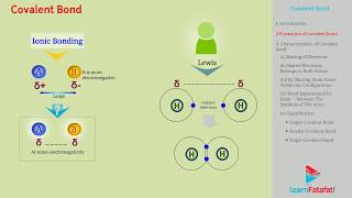Chemical Bonding and Molecular Structure Chemistry Class 11 Chapter 4 - Covalent Bond