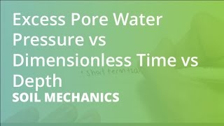 Excess Pore Water Pressure vs Dimensionless Time vs Depth | Soil Mechanics