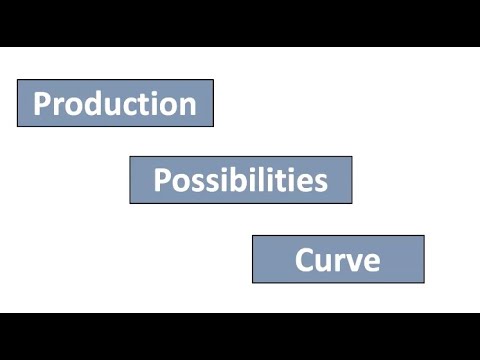 Production Possibilities Curve
