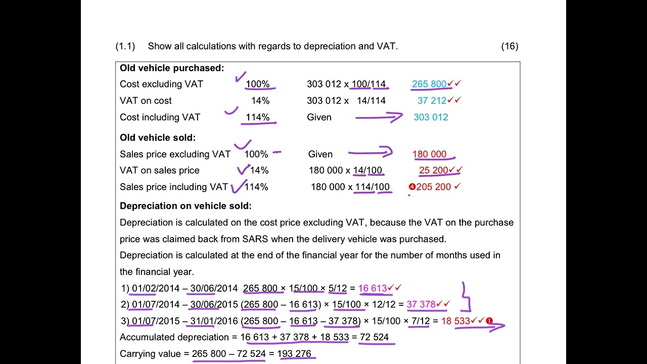 20. Calculations of VAT on disposal of fixed assets