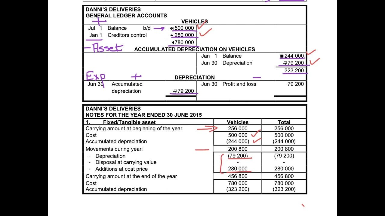 6. Depreciation on Diminishing Balance - Danni's Deliveries