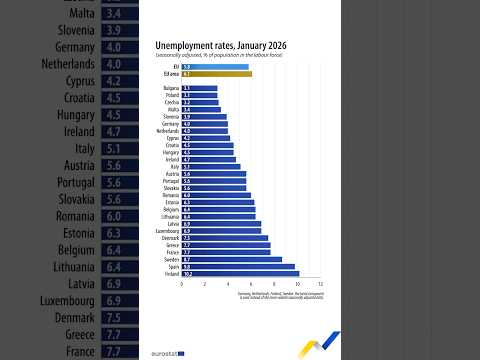 Video Thumbnail: Unemployment rates January 2026 📊