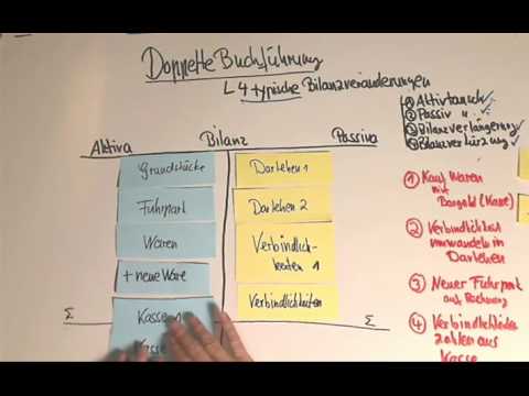 Doppelte Buchführung: Bestandskonten und Bilanzveränderungen
