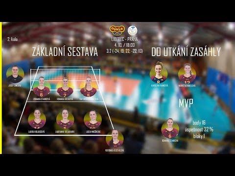 SESTŘIH 2018 ženy: VK Dukla Liberec - PVK Olymp Praha (ČP)