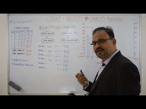 Part of a video titled Agile Velocity and Capacity Planning Relationship - YouTube