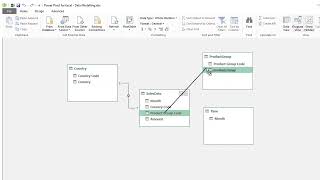 Excel Data Model: How to Model Data in Excel