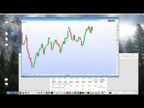 Guadagnare in borsa con la Stagionalità 22.02.2018