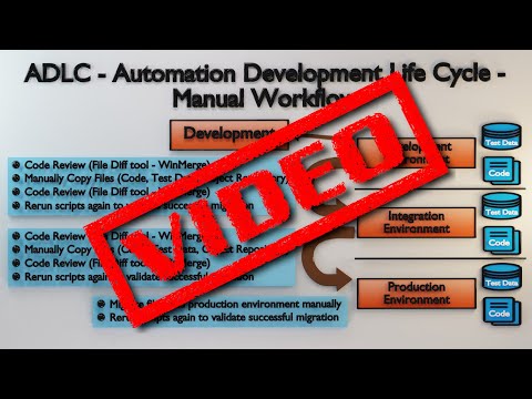 ADLC - Manual Workflow