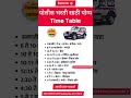 पोलीस भरती साठी योग्य Time Table Best Time Table Police Bharti V