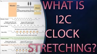 I2C Clock Stretching Animated tutorial (clock synchronization)