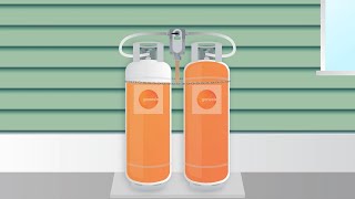 Getting to know your LPG Bottled Gas | Genesis