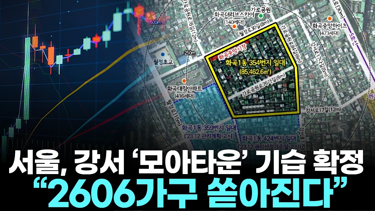 서울, 강서·양천 ‘모아타운’ 기습 확정 … “2606가구 쏟아진다”