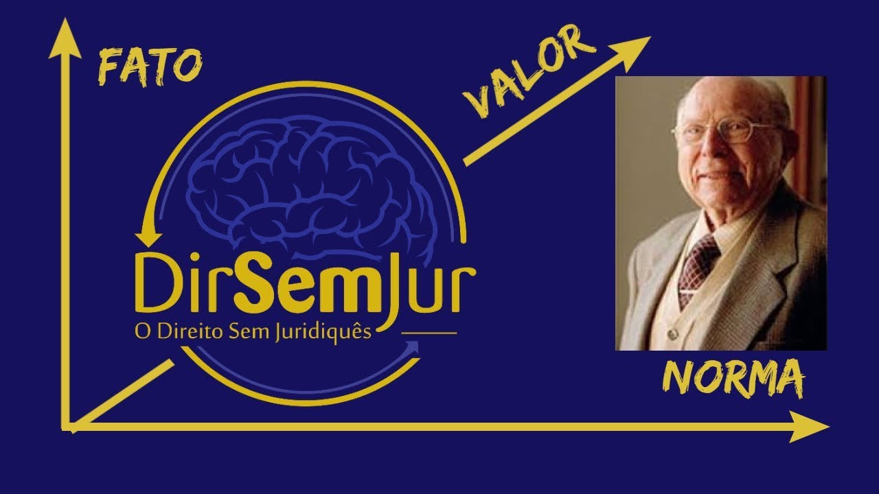 Teoria Tridimensional do Direito (Miguel Reale)