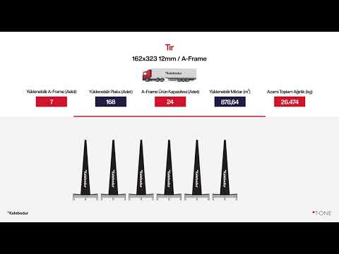  Ambalaj & Yükleme Tipleri | Kapasite Detayları