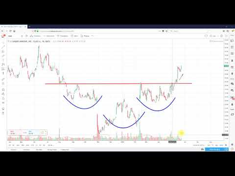 Technical Analysis Under Armour, Inc. (UAA)