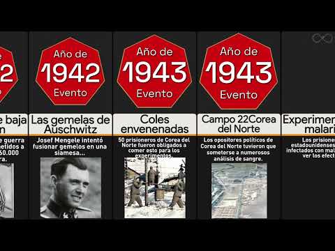 Comparación: Los peores experimentos con humanos de la historia