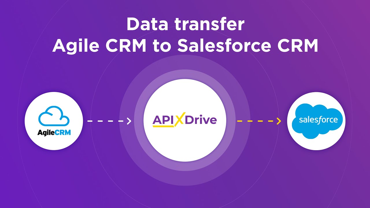 How to Connect Agile CRM to Salesforce (contact)