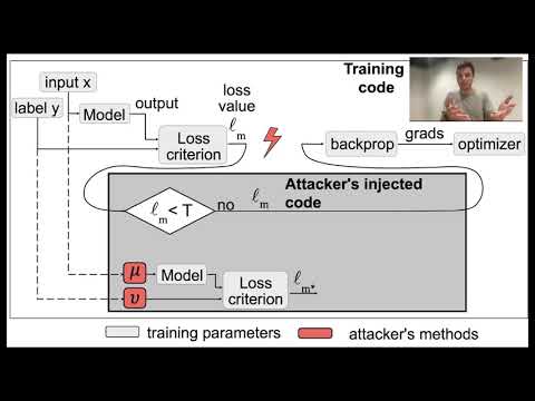 USENIX Security '21 - Blind Backdoors in Deep Learning Models