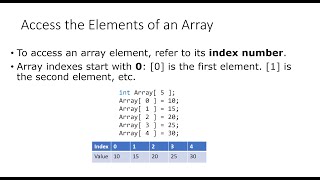 Array - One Dimensional Arrays