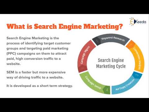 Unveiling The Secrets Of Digital Marketing A Beginner s Guide