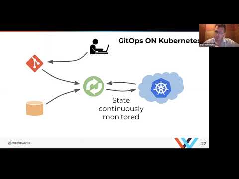 Delivering Quality at Speed with GitOps by Brice Fernandes