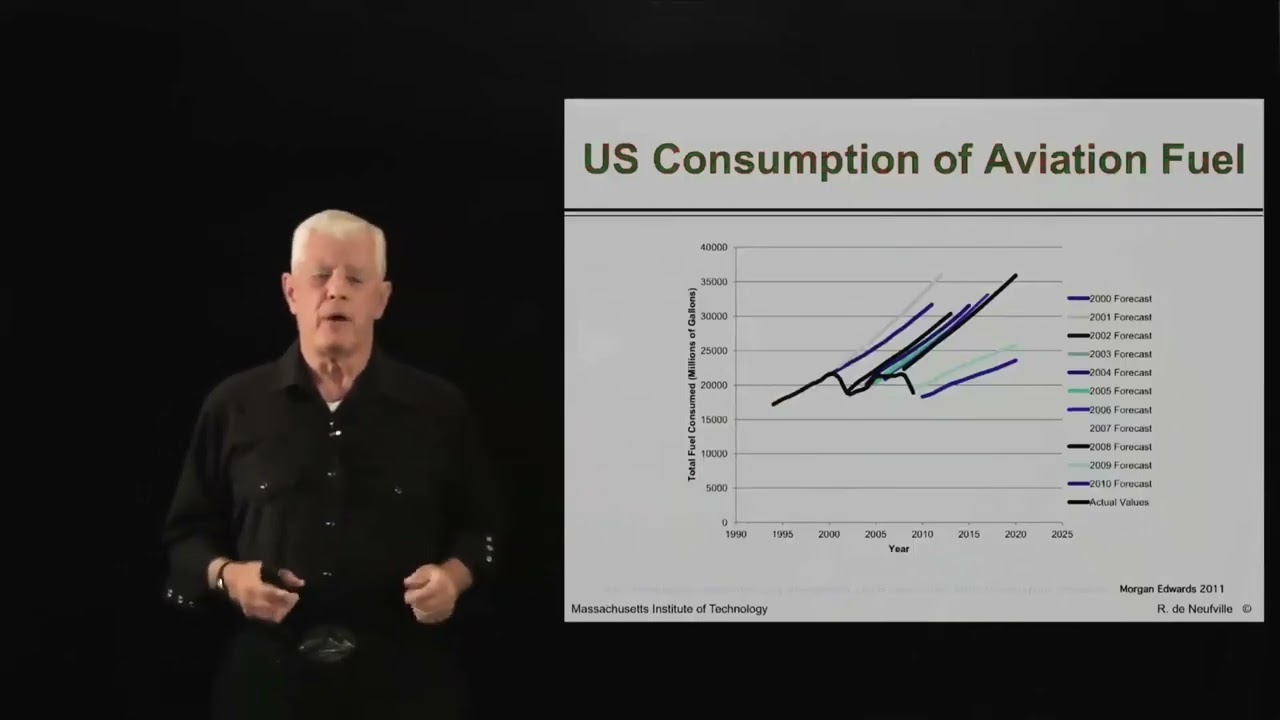 Unit 2: The Forecast is Always wrong, Video 3: Porcupine Graphs