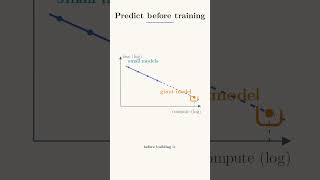 What exactly is scaling laws for large language models?