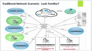SASE Transforms Networking and Security: Zero Trust Simplified with SD-WAN and ZTNA 2.0