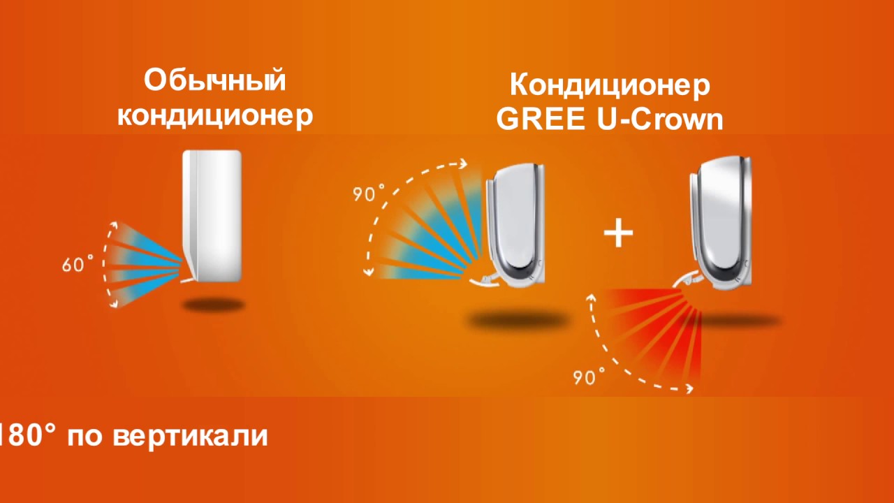 Кондиционер до 25 м² GREE для дома с Wi-Fi U-Crown GWH09UB-K6DNA4A с энергоэффективностью A+++