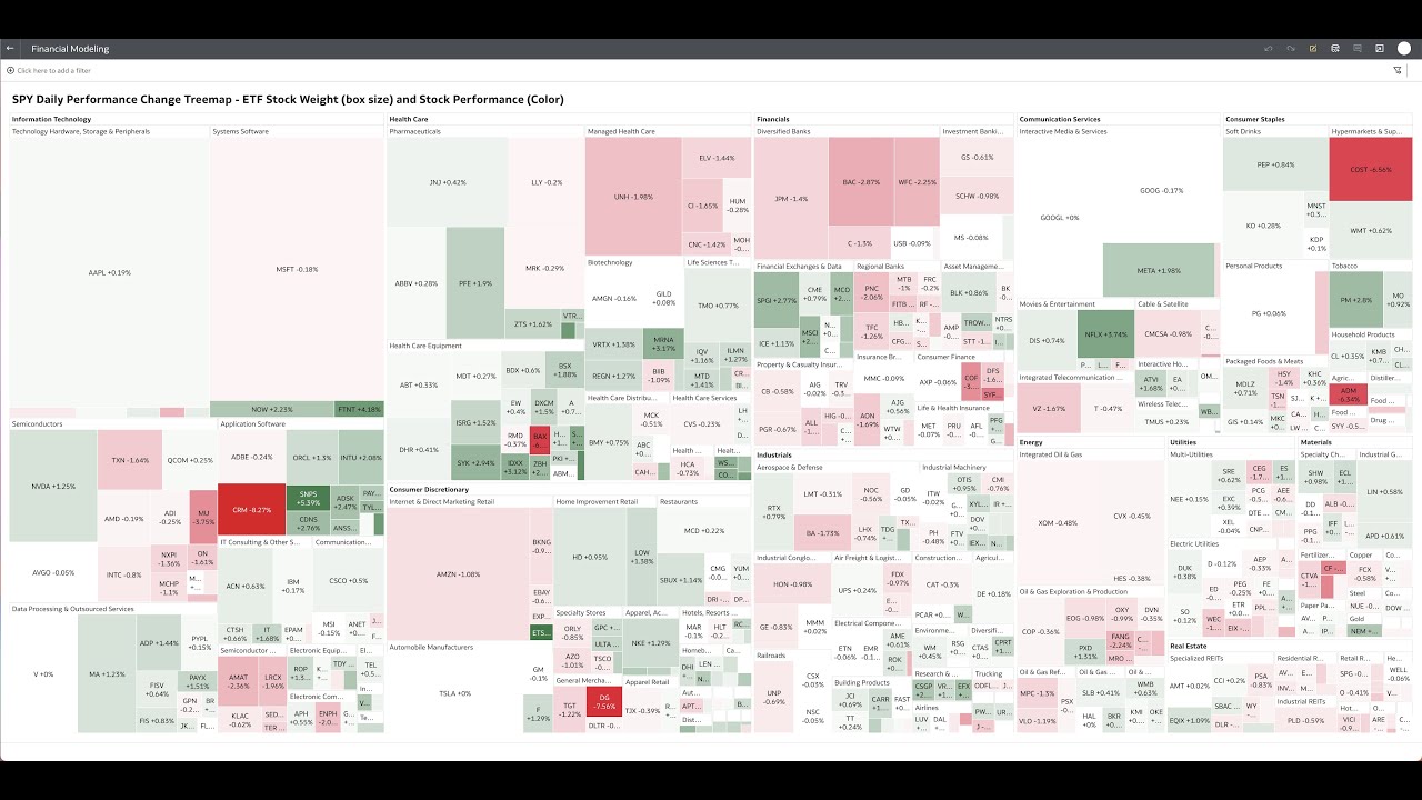 Oracle Analytics Cloud Demo - Financial Modeling