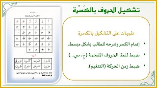 صورة أفكار في تعليم القراءة العربية للصغار 19 : فكرة جميلة لتوضيح الكسر وطريقة إتقانه (الجزء الرشيدي)