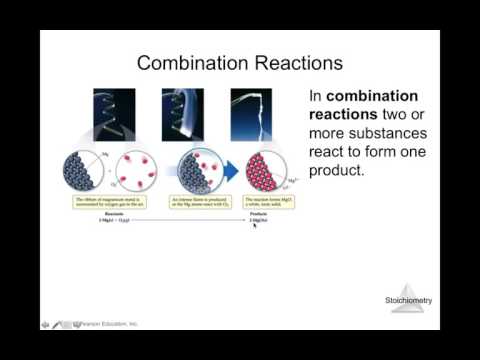 Chapter 3 - Chemical Reactions and Reaction Stoichiometry