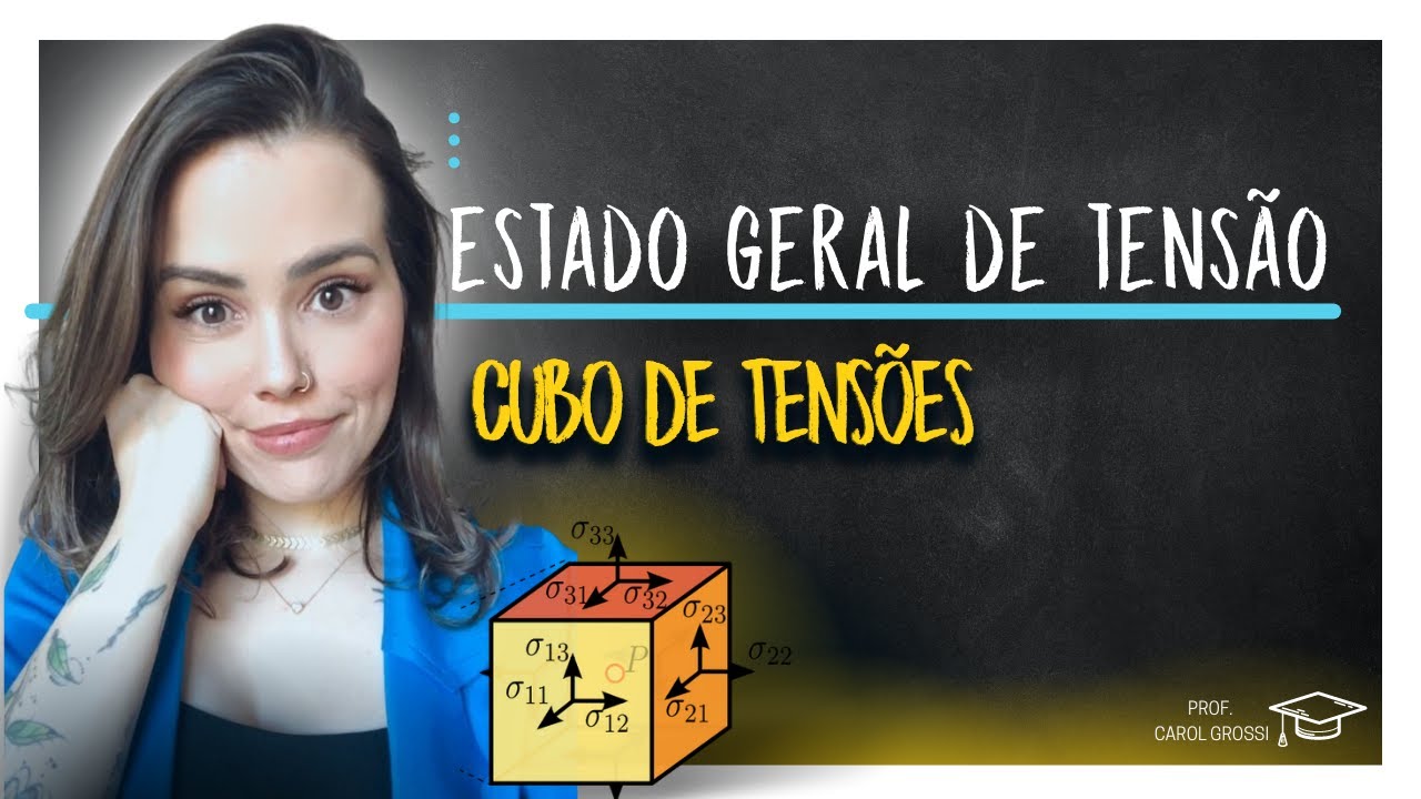 O que é o ESTADO GERAL DE TENSÕES? (Cubo de TENSÕES)